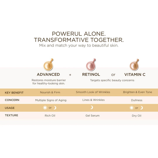 elizabeth-arden-retinol-ceramide-capsules-42ml