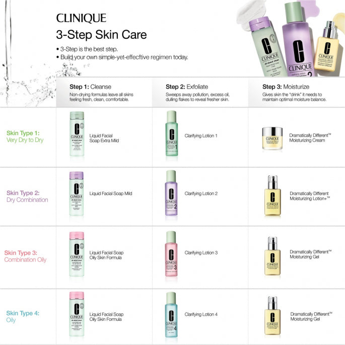 clinique-clarifying-lotion-lozioni-viso-200-ml-4-diverse-tipologie-di-pelle