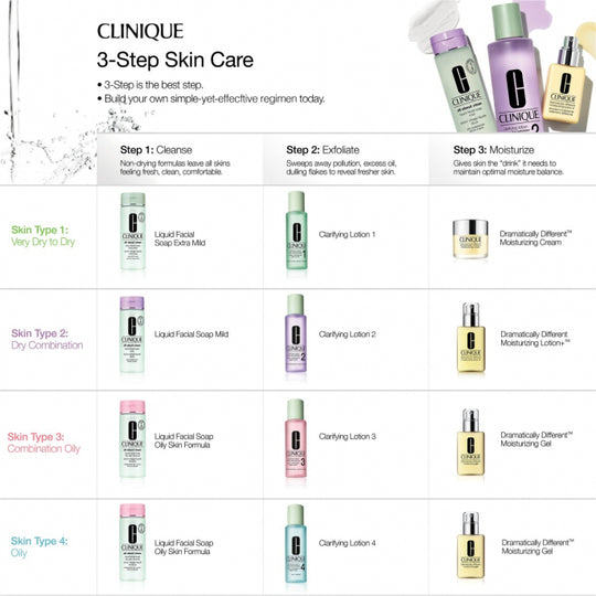 clinique-clarifying-lotion-lozioni-viso-200-ml-4-diverse-tipologie-di-pelle