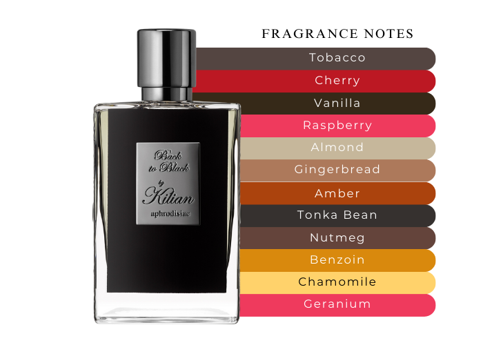 kilian-back-to-black-eau-de-parfum-50ml