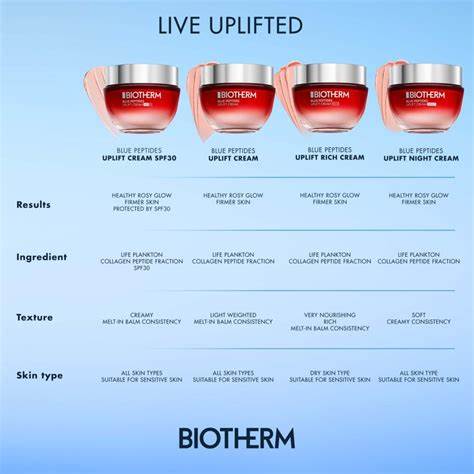 biotherm-blue-pept-uplift-cr-night-50ml