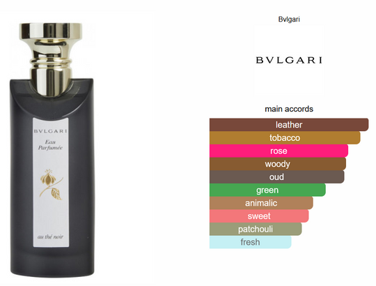 bvlgari-eau-parfumee-au-the-noir-colonia-75-ml