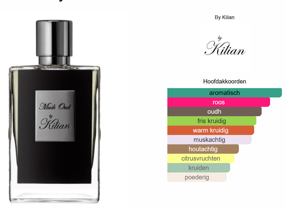 by-kilian-musk-out-edp-50ml