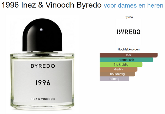 byredo-1996-edp-50ml