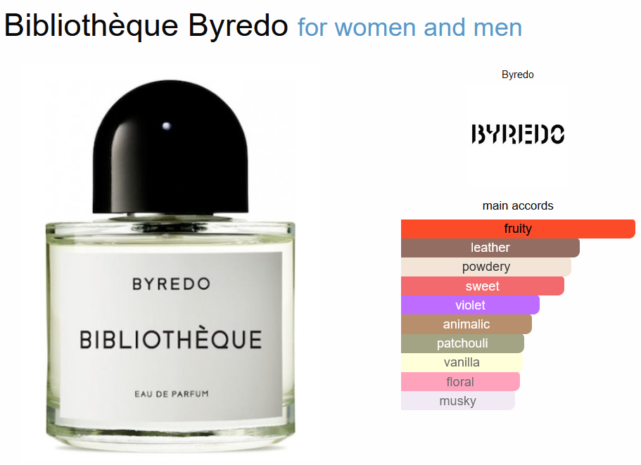 byredo-bibliotheque-eau-de-parfum-100-ml