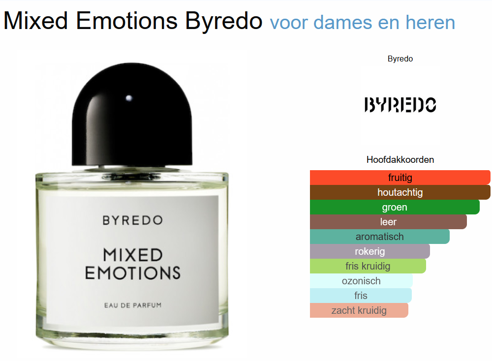 byredo-mixed-emotions-eau-de-parfum-100-ml