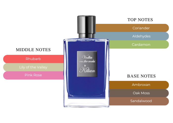 kilian-vodka-on-the-rocks-eau-de-parfum-50-ml