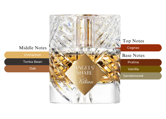 kilian-angels-share-refill-100ml