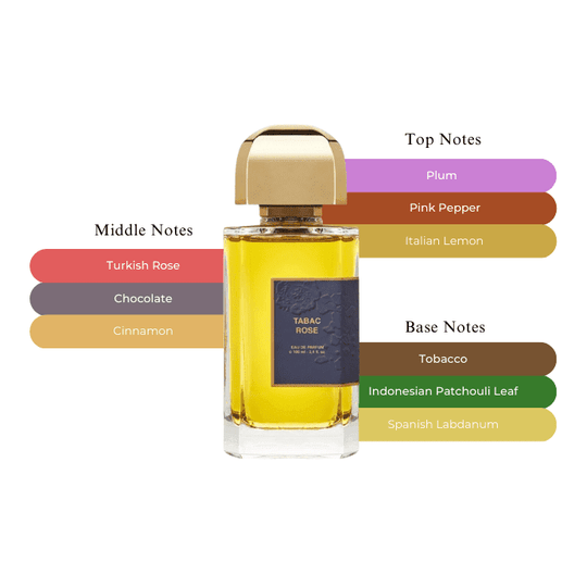bdk-tabac-rose-edp-100ml