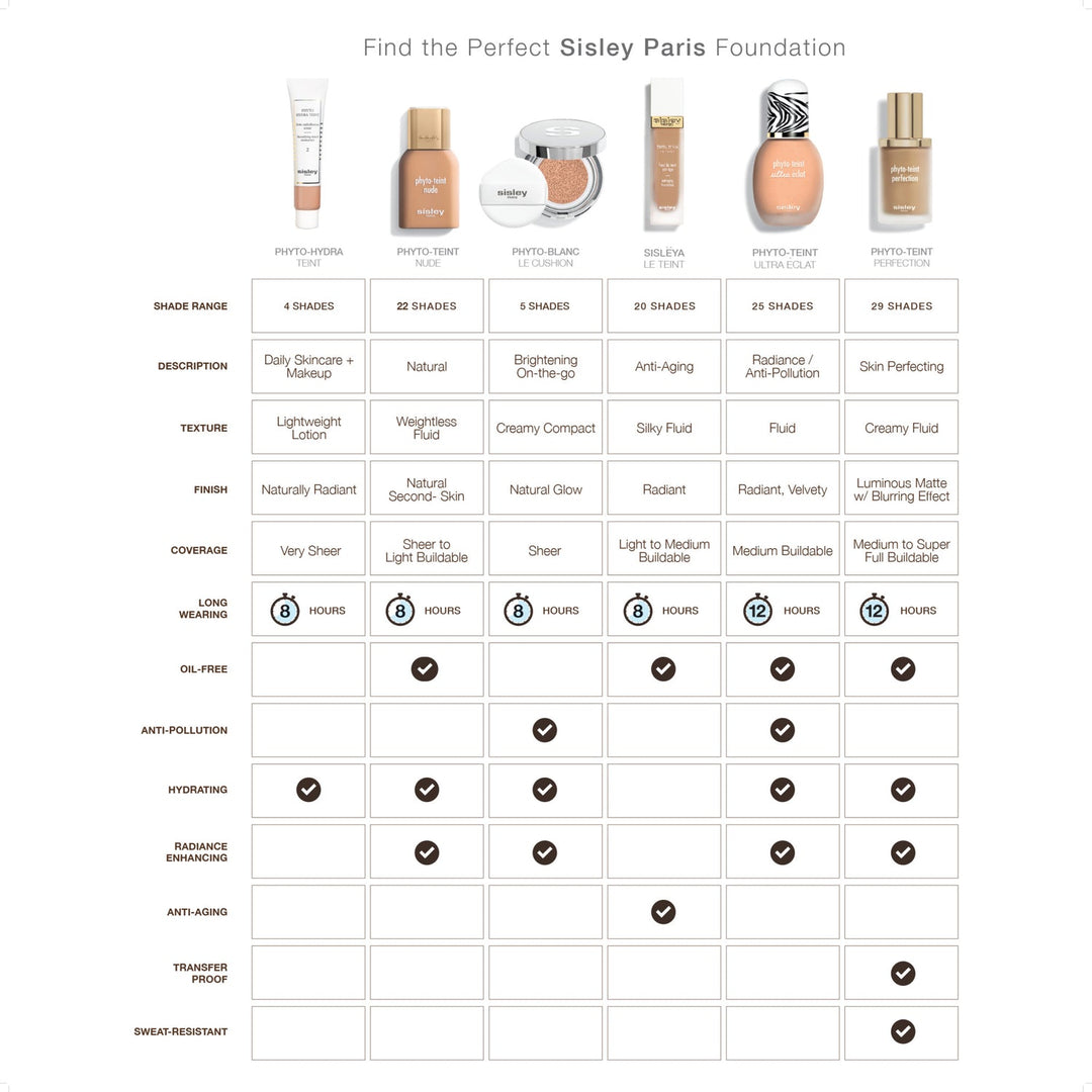 sisley-sisleya-le-teint-1c-30ml