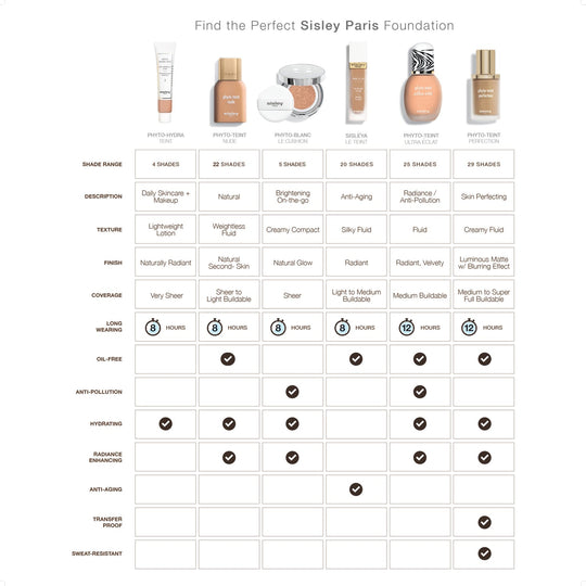 sisley-sisleya-le-teint-1c-30ml