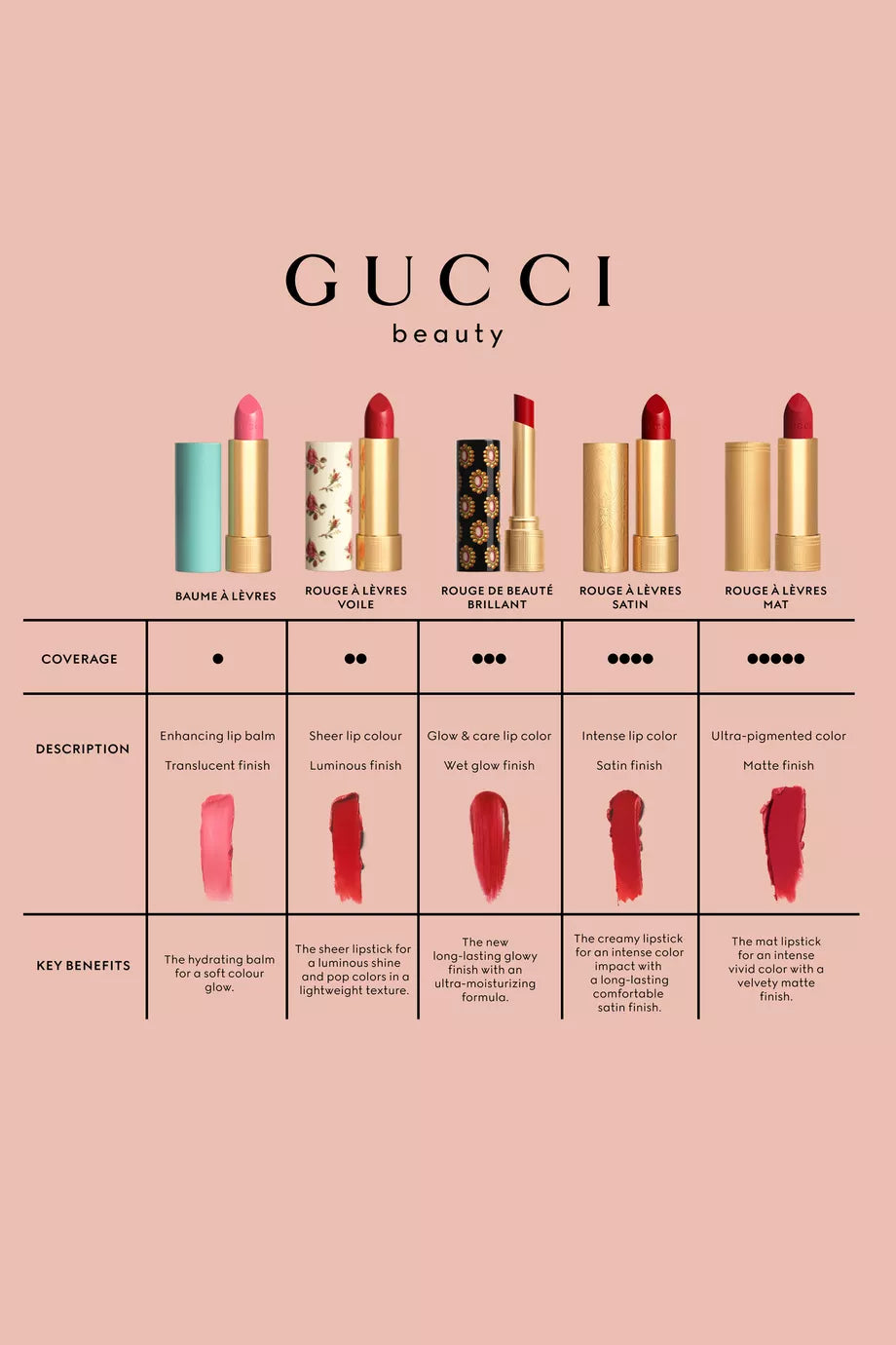 Gucci Lip Colour Satin 202 3.5g