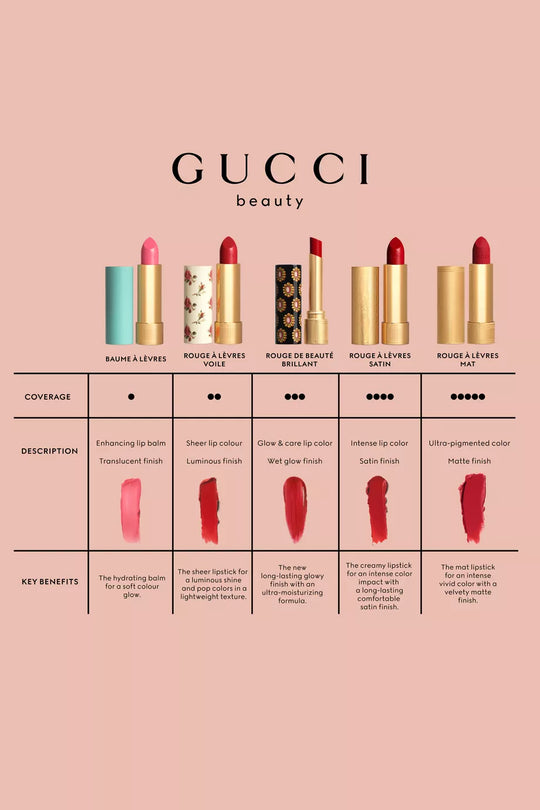Gucci Lip Balm 5 3.5g