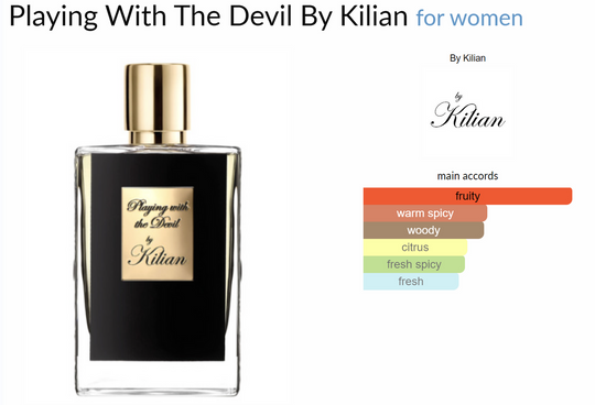 By Kilian Playing with the Devil Eau de Parfum 50 ml