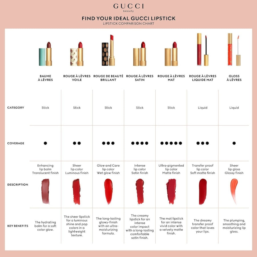 Gucci Lip Colour Mat 122 3.5g