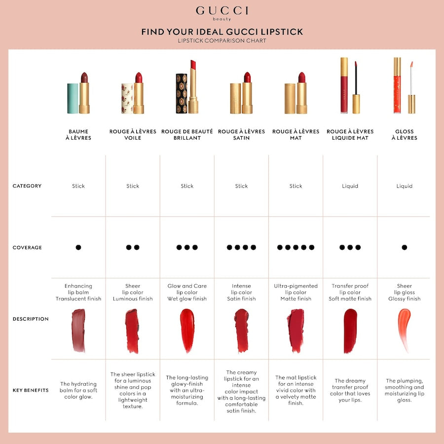 Gucci Lip Gloss 526 6.5ml