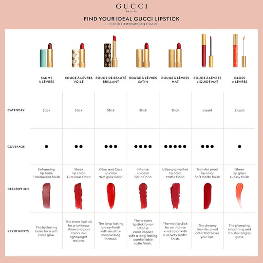 Gucci Lip Gloss 118 6.5ml