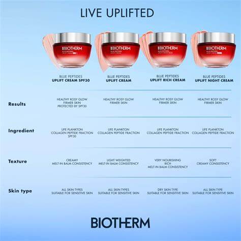 Biotherm Blue Pept.Uplift Cr 50ml