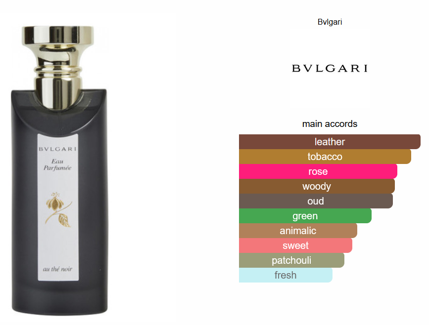 Bvlgari Eau Parfumée au Thé Noir 75 ml