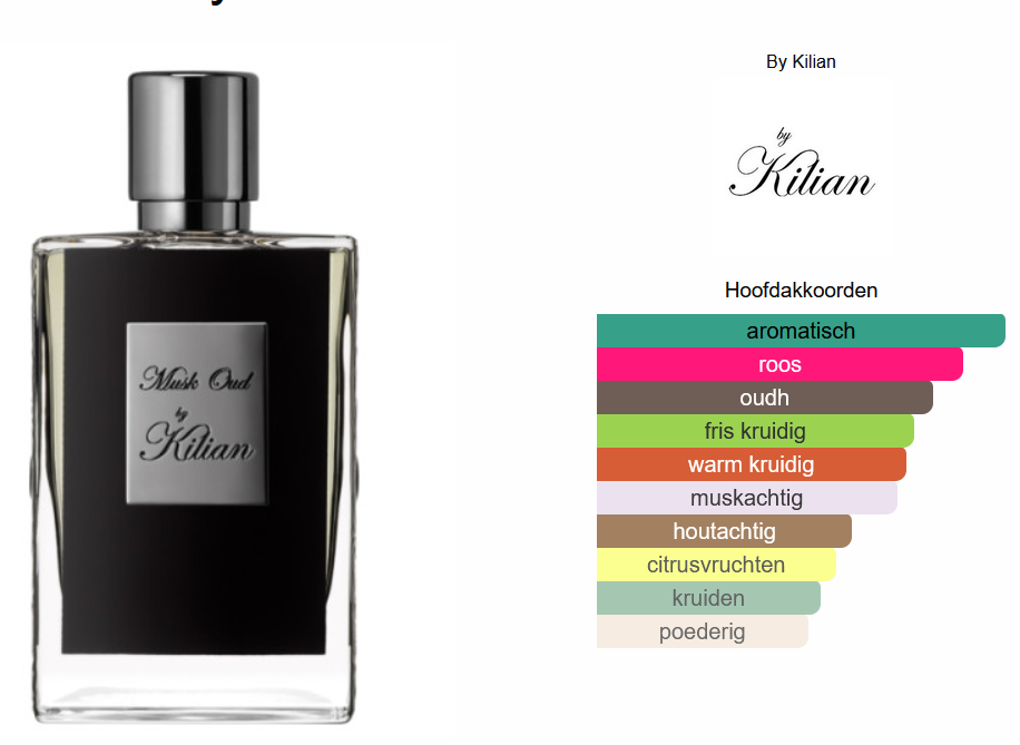 By Kilian Musk Out edp 50ml