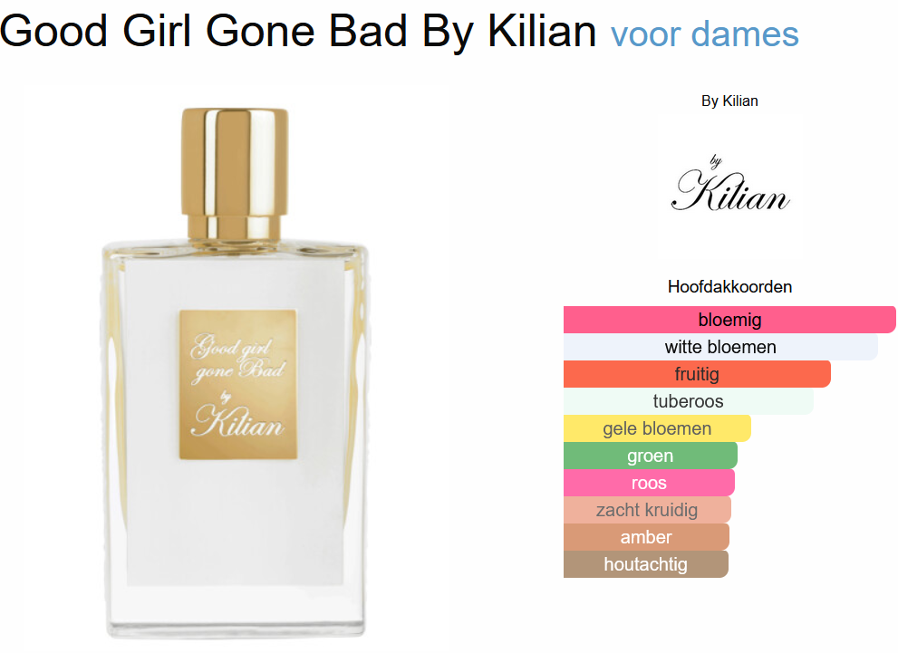 By Kilian Good girl gone Bad Eau de Parfum 50 ml plus 7.5 ml Taschenspray