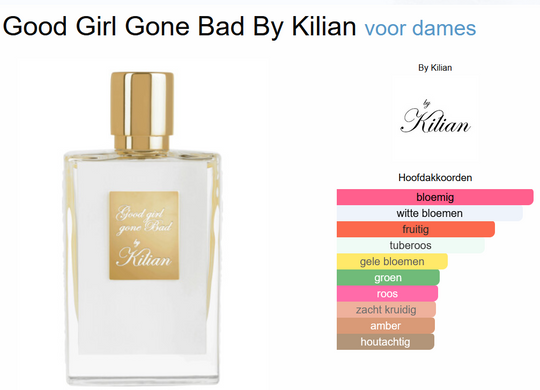 By Kilian Good girl gone Bad Eau de Parfum 50 ml Clutch