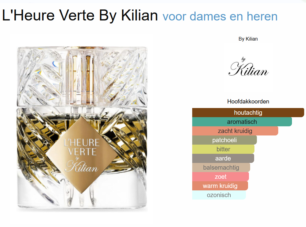 By Kilian L'Heure Verte Parfum 50 ml – BS24 Switzerland AG