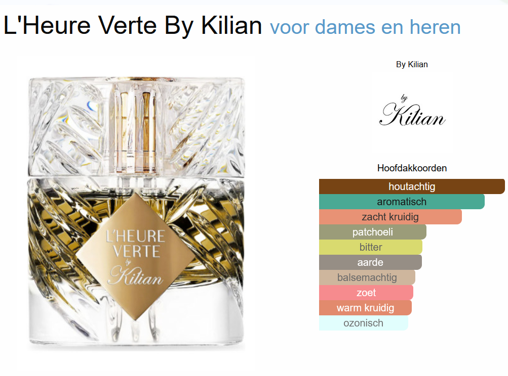 By Kilian L'Heure Verte Parfum 50 ml