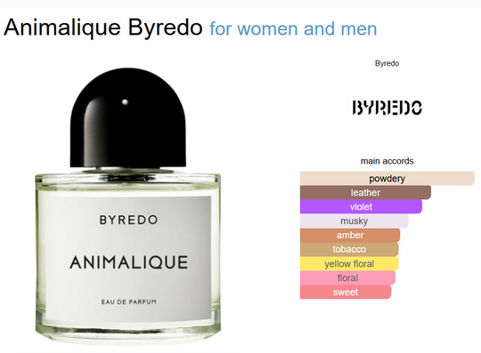 Byredo Animalique edp 100ml