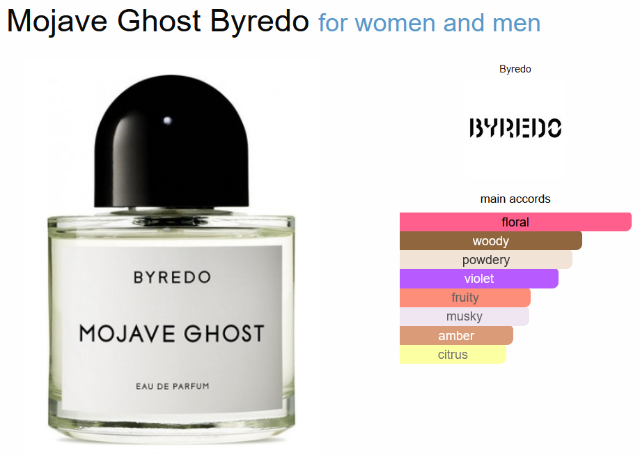 Byredo Mojave Ghost edp 50ml*