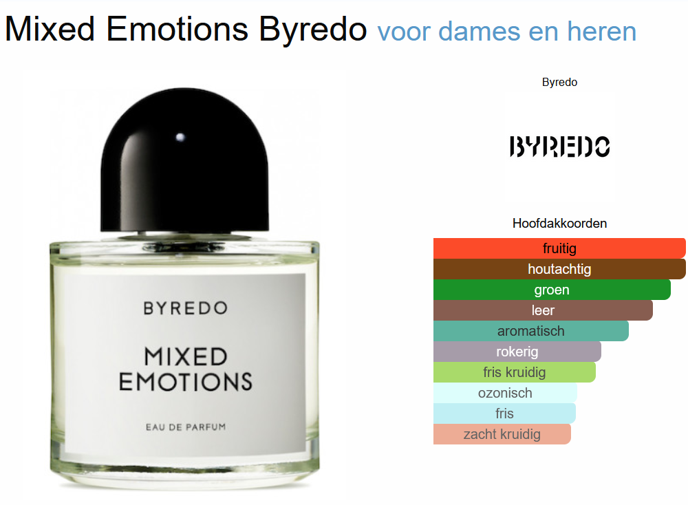 Byredo Mixed Motion edp 50ml