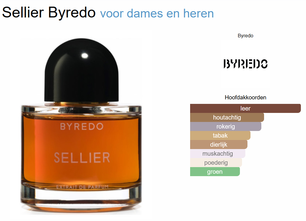 Byredo Sellier Extrait 50ml – BS24 Switzerland AG