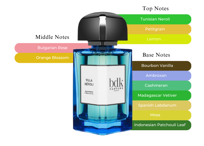 BDK Villa Neroli edp 100ml